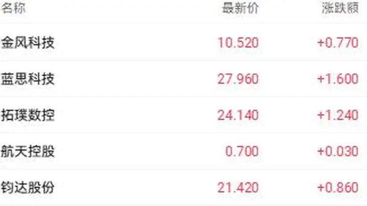 港股上半年收官:三大指数均跌超10% AI硬件错配引发“流动性双轨虹吸”