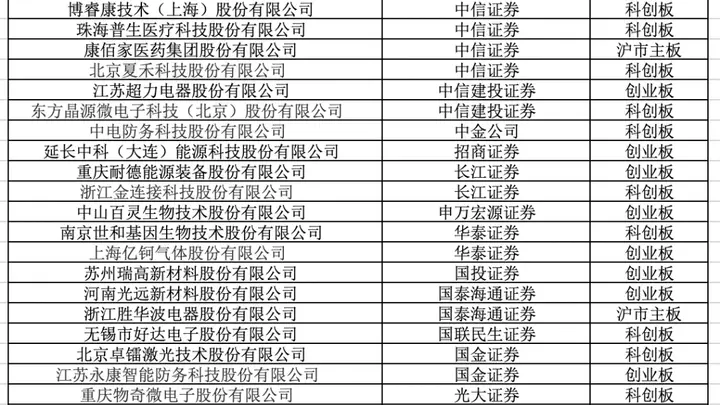 最新!21家“幸运儿”被抽中IPO现场检查