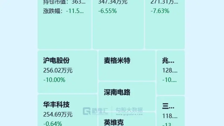消费老登到底了?