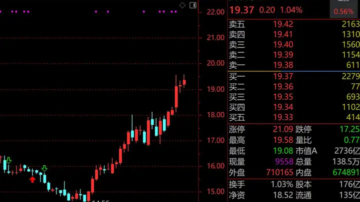 “老登小登”中报齐炸裂!国泰海通猛赚200亿,二季度增长3倍,10倍大牛股江波龙净利最高110亿,增幅超700倍,下周股价狂飙?