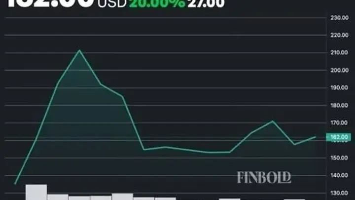 交易时机引发高度质疑!美国政客进行了一笔极度可疑的SpaceX股票交易