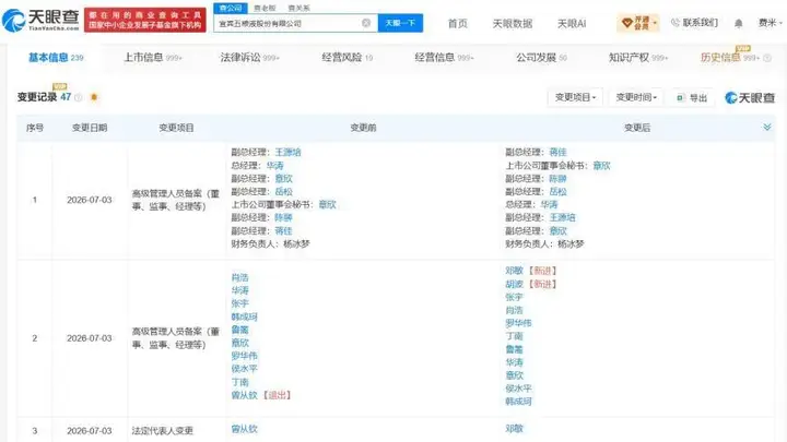 邓敏任五粮液董事长