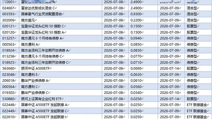 基金早班车丨首批中证REITs指数基金结束募集,12亿增量资金将入市