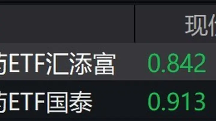 创新药概念股走低,科创创新药ETF跌超7%