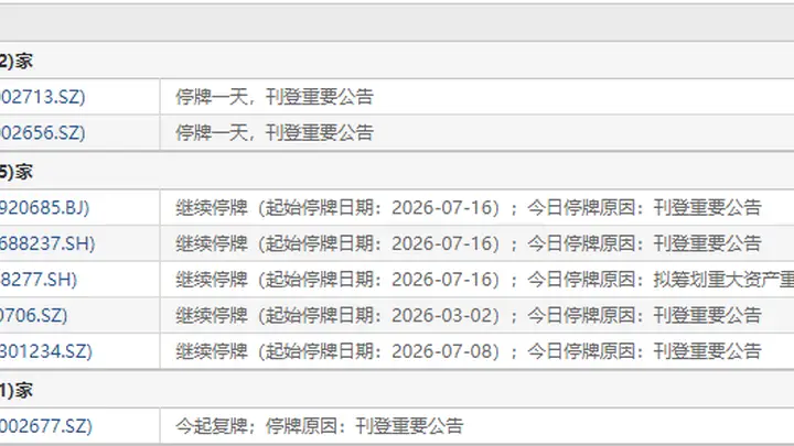 7月17日盘前停复牌汇总