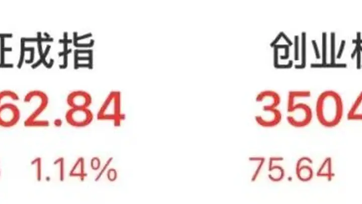 沪指重回3800点,光模块龙头“易中天”组合业绩亮眼