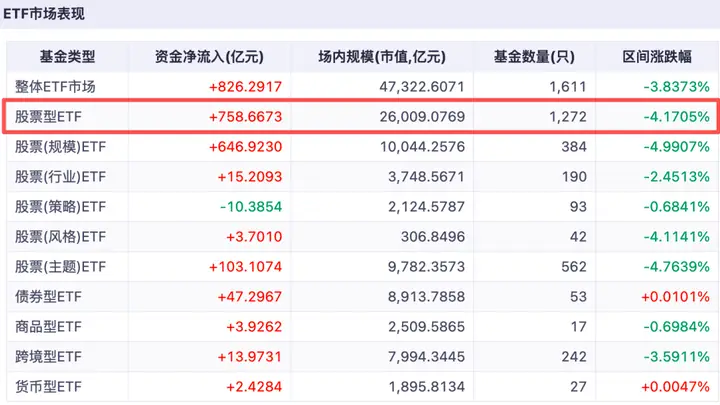 单周涌入超2000亿!六大稳市信号齐发,谁是抄底主力?