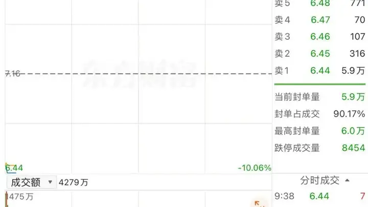 浙江美大创始人85岁出售控股权 儿子无意接班接盘者来自跨境电商领域