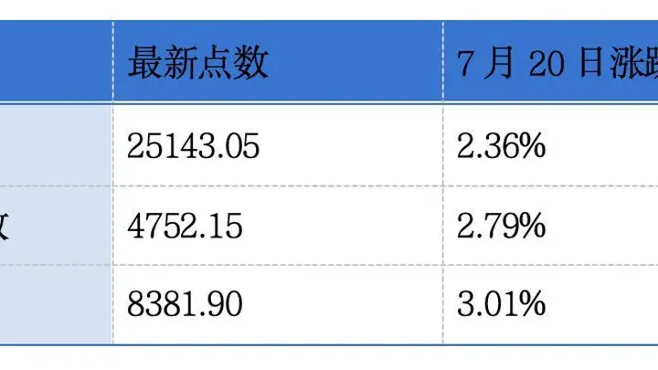 奥动新能源二次递表港交所 上海电气中期净利润预期增长约12%至22%