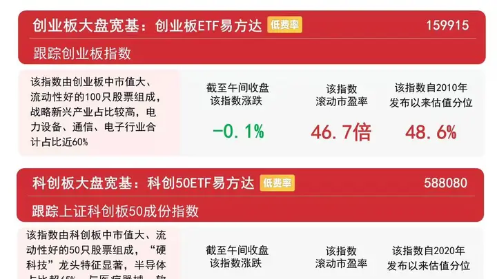 贵金属半导体走强 沪深300指数震荡上涨半日涨0.7%沪深300ETF易方达连续7日获资金加码