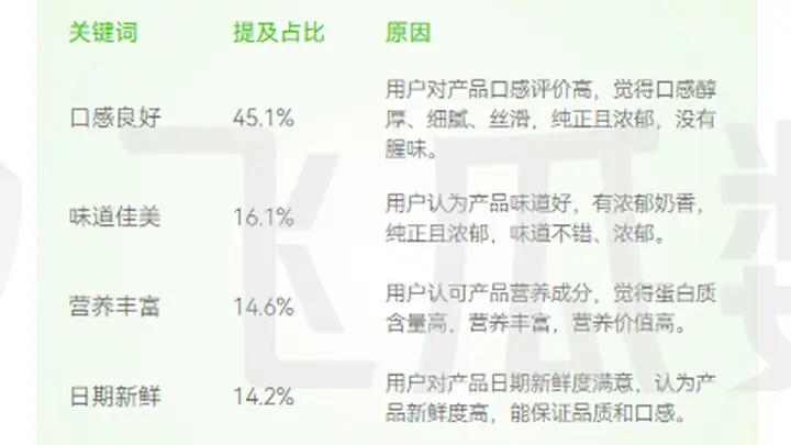 拓宽品类边界!让常温奶鲜甜好喝,伊利如何破解行业难题?