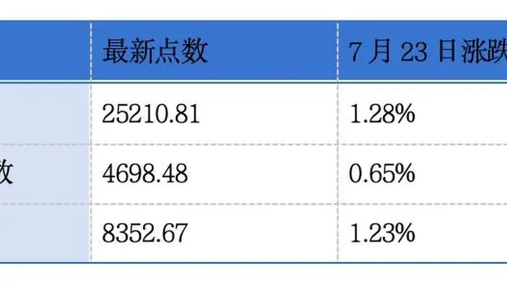 港交所早参新动态:两家赛道鲜明企业递表 东南亚互联互通版图扩容 周大福零售增长亮眼