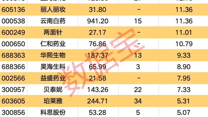 化妆品产业传来重要消息,这些概念股受市场关注
