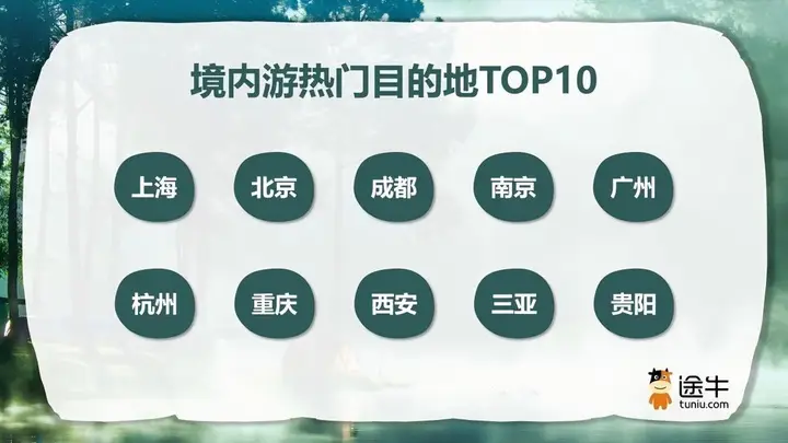 途牛预订数据：南京成暑期后半程境内游热门地，8月中上旬或迎客流高峰