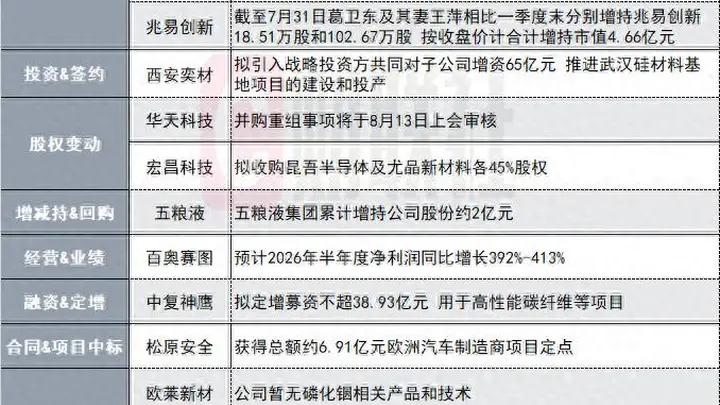 光通信概念股4天录3板后发澄清公告 参股标的与英伟达无研发合作关系