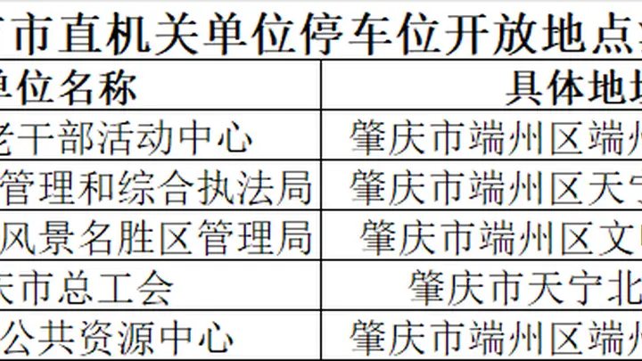 赶紧收藏！第四届肇庆环星湖蓝带啤酒嘉年华 “交通全攻略”一键get√