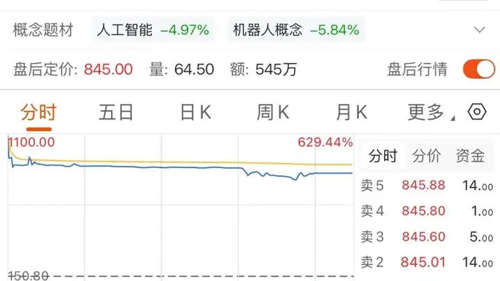 王兴兴敲钟,王兴大赚