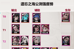 遗忘之海公测强度节奏榜: T0-T2级角色解析,四大T0开荒阵容推荐