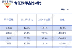 国务院最新发文！教师职称改革，深化
