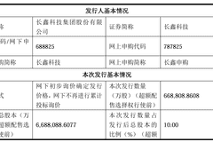 7.68亿股给全体员工，长鑫科技批量造富让人眼红