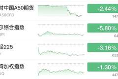 亚洲“黑色星期三”，背后发生了什么？