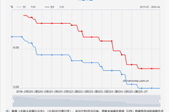 LPR连续13个月按兵不动!货币政策仍处于观察期