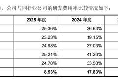 陪伴类机器人卖了5000台，优必选能松口气了？