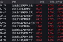 港股互联网概念股走强，港股通互联网ETF涨超2%
