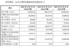 华卓精科科创板IPO获受理 拟募资35亿元 长存、长鑫等头部产业资本入局
