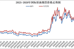 成品油价迎年内最大跌幅,加满一箱油少花37.5元