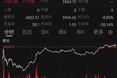 道指首次站上53000点!中国资产,大爆发