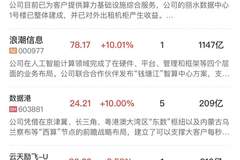 午报科创50“V”型反弹涨超3%,算力租赁、半导体产业链集体爆发