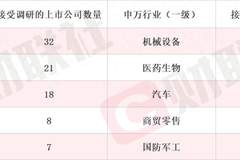 新产品配套英伟达产业链 液冷概念股斩获3天2板 本周机构密集调研相关上市公司