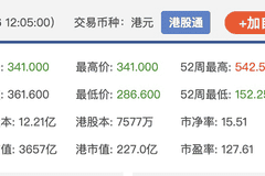 港股异动 | 澜起科技H股一度跌超20%