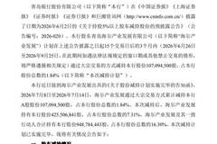 海尔产业发展完成减持青岛银行1.84%股份
