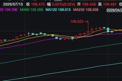利率下行+股市波动双驱动,短久期利率债ETF成资金避风港