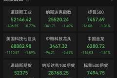 美股芯片股，跌破牛熊分界线