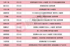 龙头9天7板 本周披露并购重组进展的A股名单一览