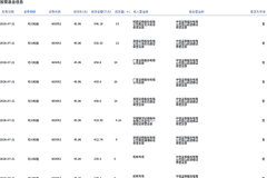 可川科技大宗交易折价成交110.56万股