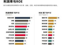 2026年《财富》中国500强排行榜揭晓：国家电网稳居榜首，腾讯成最赚钱互联网企业