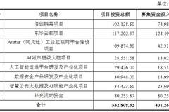 东华软件拟募20亿元投资智算中心等 或为缓解负债压力