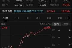 全线涨停！半导体设备上演暴力反弹，四个维度拆解反攻逻辑
