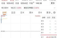 MLCC板块涨停潮！大牛股，逾53万手封单