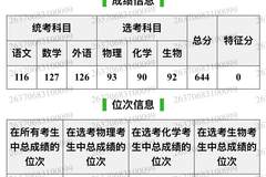 山东644分考生填报志愿失误被厦大马来西亚分校录取 家长称无力承担费用 student considers retaking exams