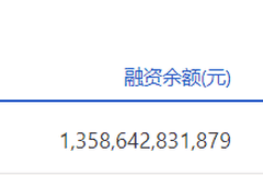 7月23日A股两融余额合计降98亿 创近期市场资金动态变化核心看点