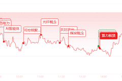 缩量回调不改A股结构性亮点 核电光伏领涨多板块走强