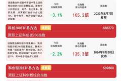 易方达科创50ETF获近一月超百亿资金进场 机构：科技成长产业趋势仍具中长期价值