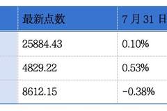 多领域企业密集赴港递表 沪上阿姨上半年业绩亮眼 IFBH利润大幅下滑引关注 | 港市早报