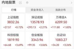 8月金股聚焦科技高端制造 政策底加持市场结构性修复可期