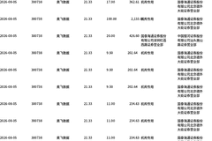 奥飞数据大宗交易折价成交亮眼看点十足 当日成交额达2.52亿元占比8.24%